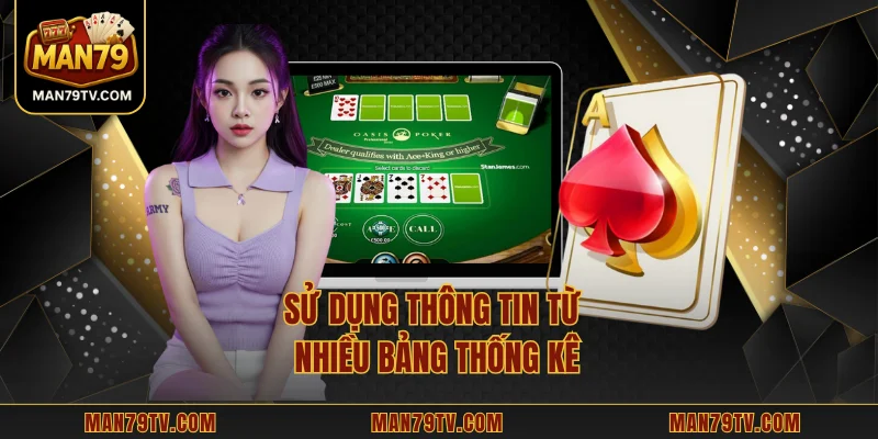Baccarat MAN79 – Nền Tảng Soi Bài Với Dữ Liệu Chuẩn Xác Sử dụng thông tin từ nhiều bảng thống kê